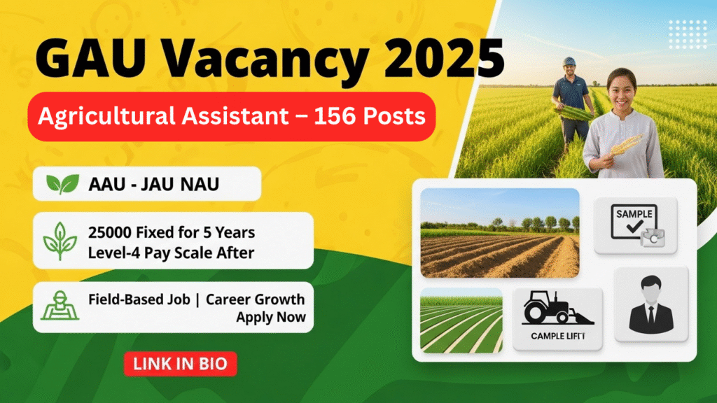 Gujarat Agricultural Universities Vacancy 2025