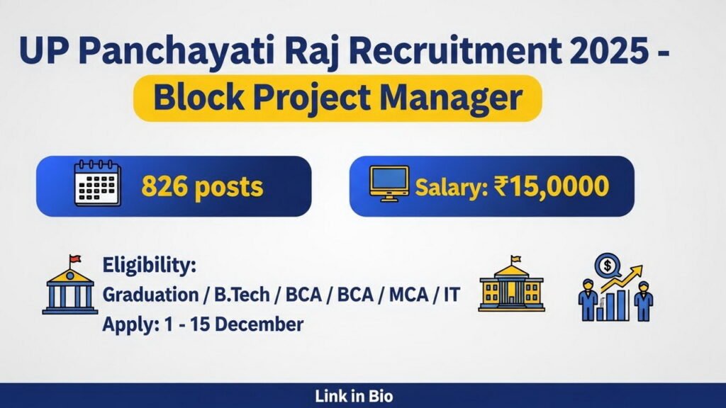 UP Panchayati Raj Recruitment 2025